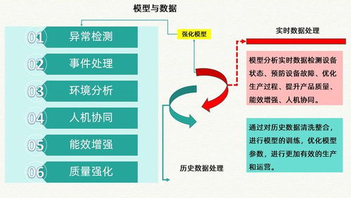 智慧工业大数据建设方案 打造智慧工厂整体解决方案