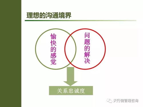 班组管理之道 班组长如何激励下属卖力工作