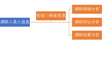 通达OA 一体化协同办公解决方案，赋能企业管理升级